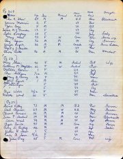 Deaths Rutland people 1850, 1860-5 (DAR, U.S. Census).jpg